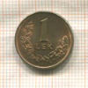 1 лек. Албания 1996г